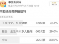 微博八组新闻爆料,揭秘娱乐圈惊人内幕！